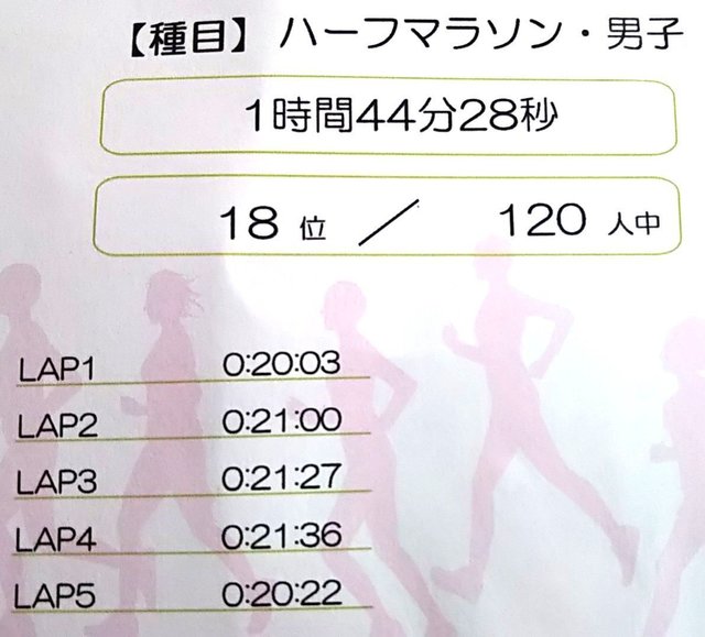 ウィークデー結果.jpg