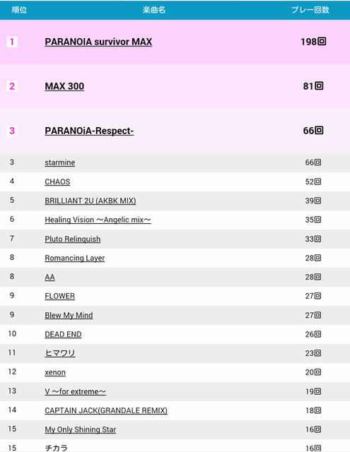 選曲ランク50per.png